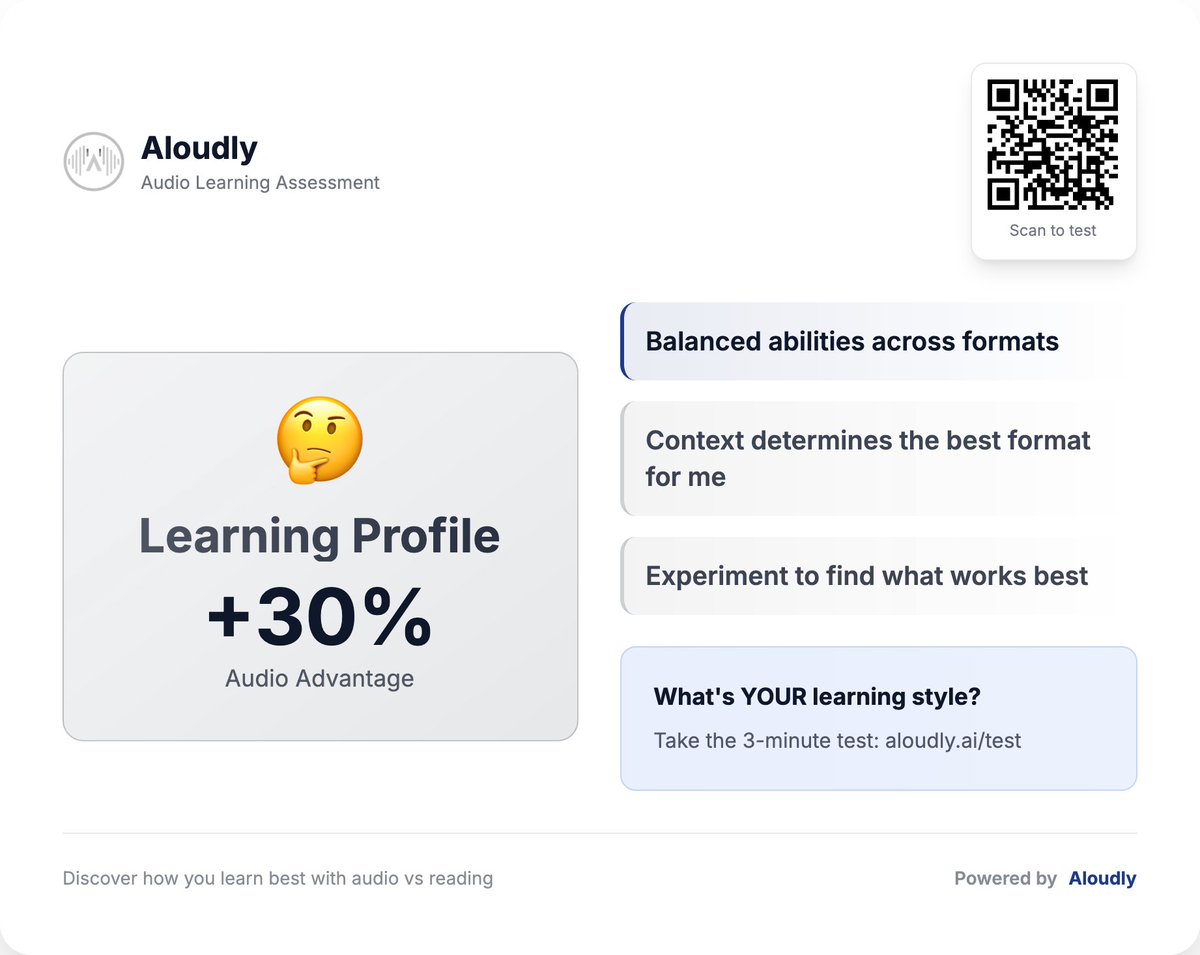 TheThomHart's tweet image. Updating our learning test on @getaloudly to provide the most helpful snapshot. What would you want to know about your learning superpower? 

#audiobooks #audible #learning #LearningJourney #learningwithtechnology