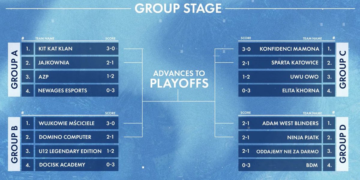 DzikDzikowski tweet media