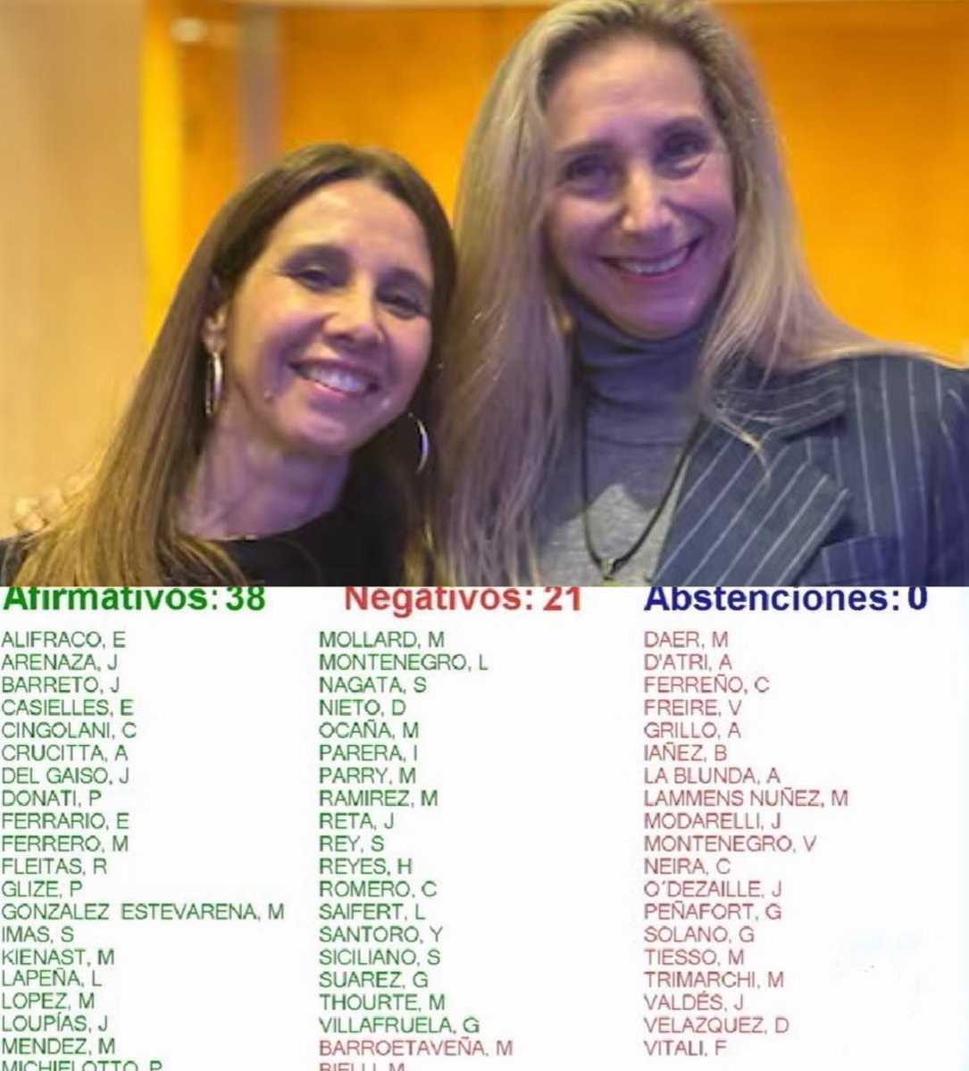 Pampa139's tweet image. JAJAJAJA POBRE MARRA.

Se votó la ampliación del presupuesto 2025 y del 2026 con suba de impuestos. A Marra lo rajó Karina por votar lo mismo.
Y ahora Pilar Ramírez y toda la banda libertaria aprueban el mismo impuestazo.

Al final no era político, era personal: Karina odia a…