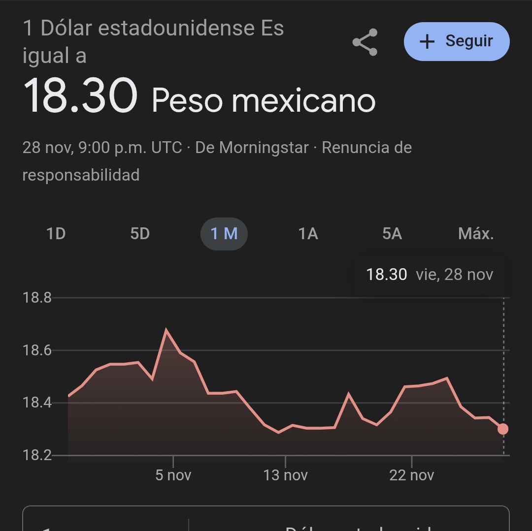 ZuritaCarpio's tweet image. Con razón está calladito El Chueco @mario_dico50 con lo del tipo de cambio. Al rato que caigan los aguinaldos no sabrá dónde meter lo que le queda de cara.