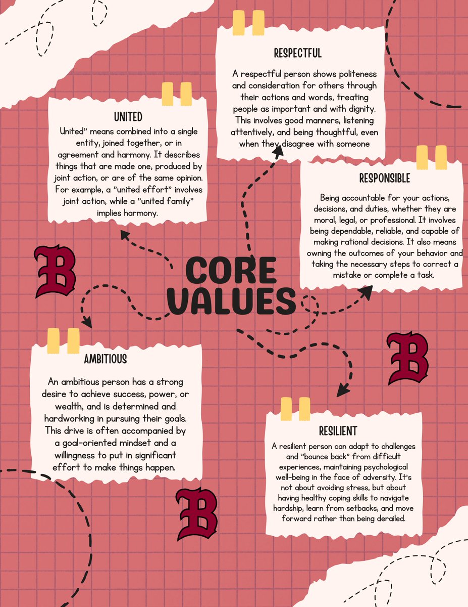 BwoodPanthers's tweet image. Your values aren&apos;t just pretty words on a wall—they&apos;re the blueprint for who you become when nobody&apos;s watching.

The question isn&apos;t whether you have values. It&apos;s whether you live them. 💪✨🎯

#CoreValues #Leadership #gopanthers