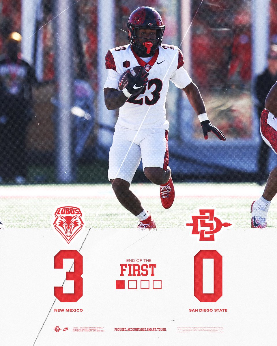 AztecFB's tweet image. End of the first.

#AztecFAST 🍢 x #BeTheA1pha 🐺 x #TheClimb📈