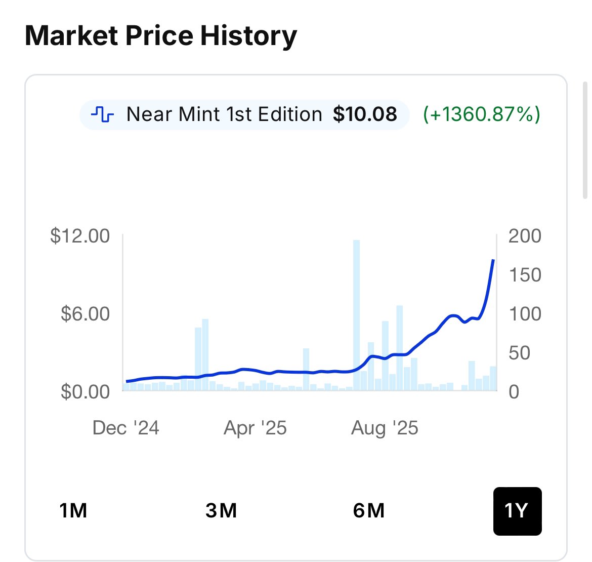 Kabuto has crossed $10 for the first time in history…

What have you guys done 😂