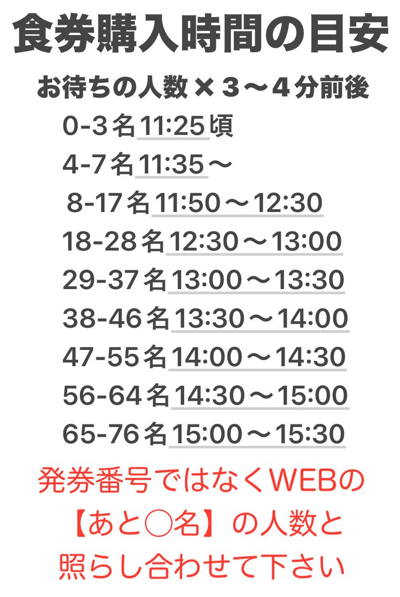 11/29(土)11:30~営業朝7:28~下記URLより順番待ち受付開始