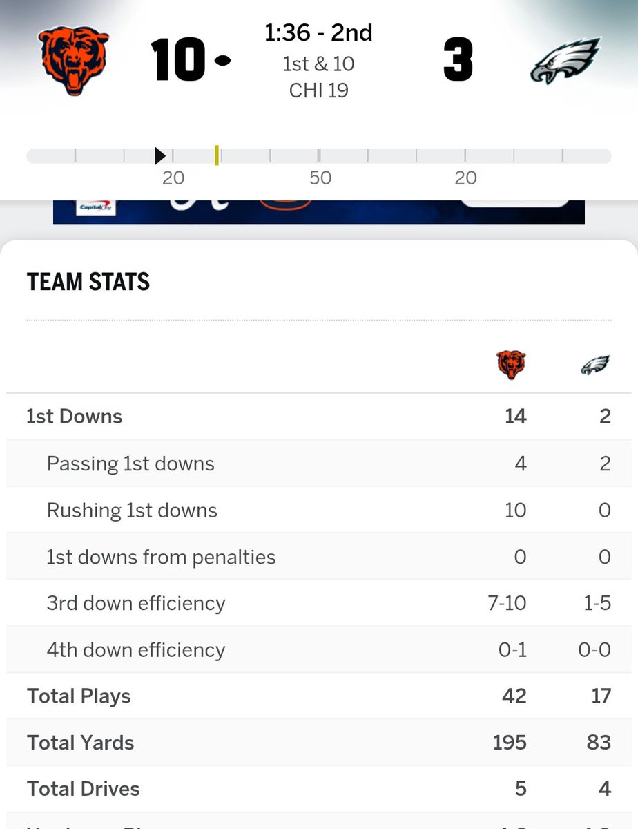 Mrwiredguy's tweet photo. The Philadelphia Eagles have not scored a touchdown in four consecutive quarters. At home versus the Chicago Bears their offense has 2 first downs. @Eagles @ChicagoBears #NFL #NFLFriday https://t.co/ZZDtPa7hIP
