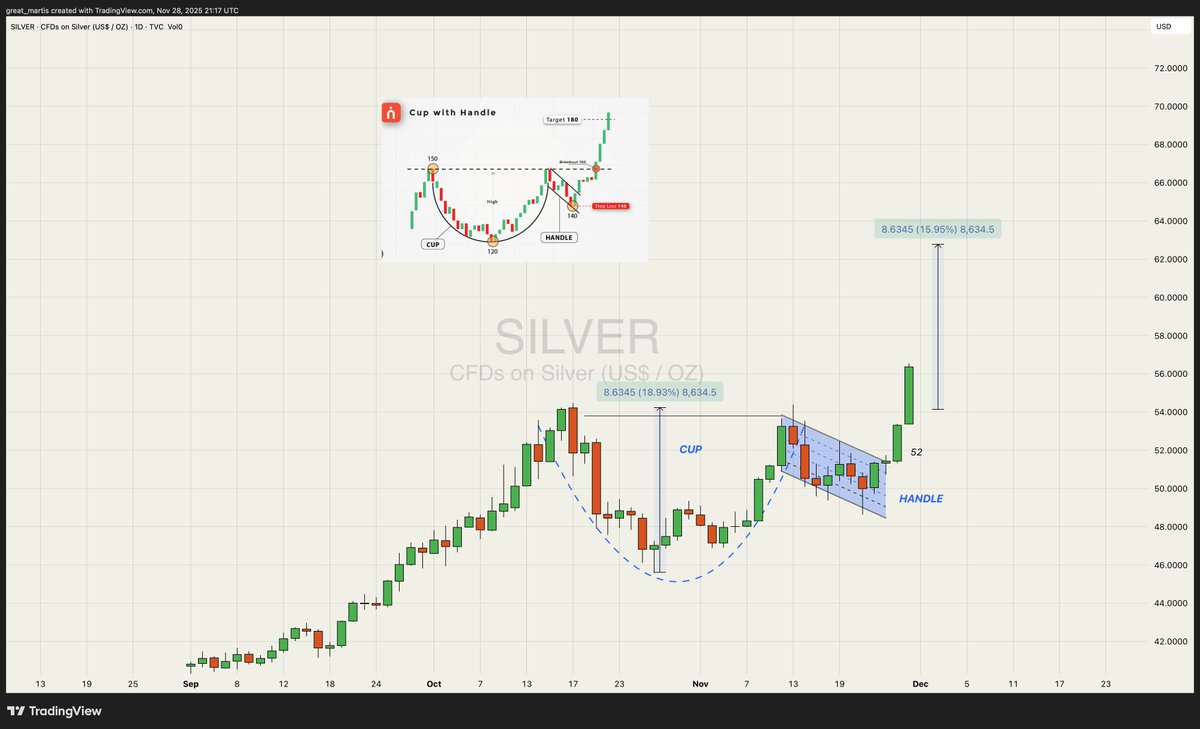 great_martis's tweet image. SILVER 🩶

Cap and handle update.

This delicate, dignified, exquisite, fancy, fashionable, graceful, grand, handsome, luxurious, neat, opulent, ornate chart is acting textbook.

Thanks for listening.