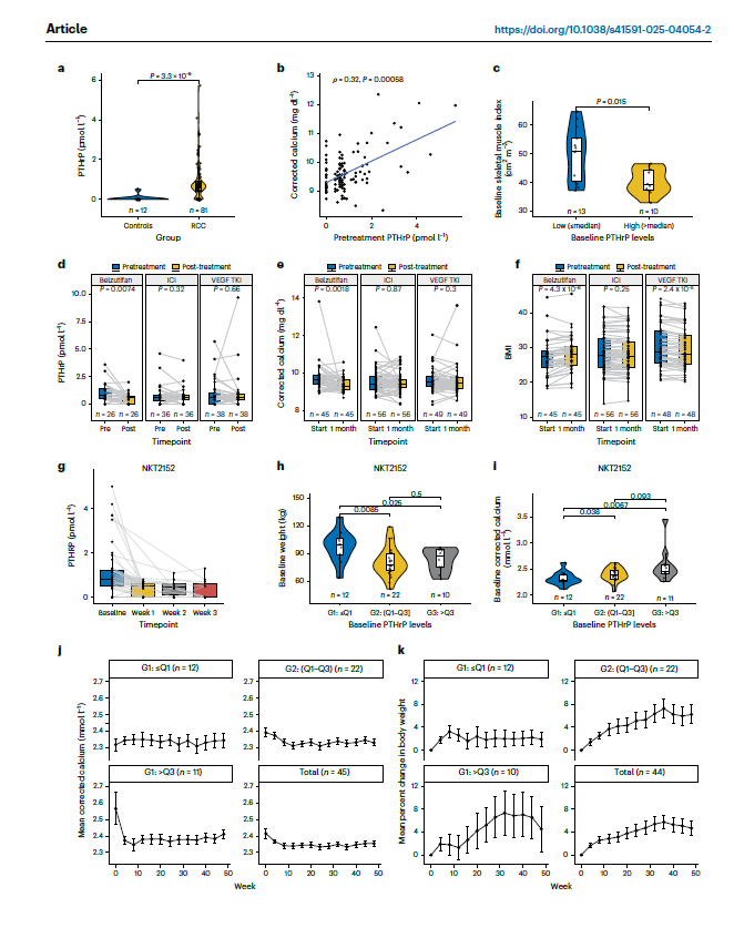 Toni Choueiri, MD tweet media