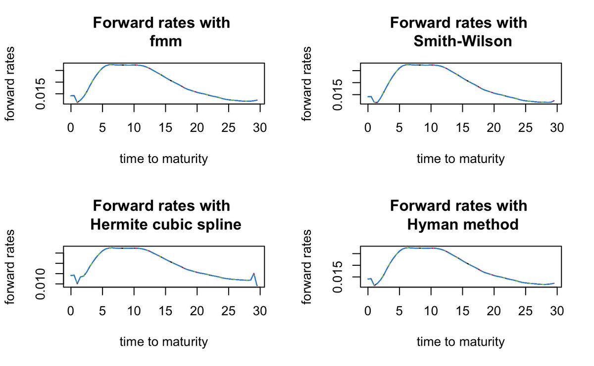 sippingrizzly's tweet image. Diffusion models in ESGtoolkit + announcements thierrymoudiki.github.io/blog/2023/10/0… #Techtonique #DataScience #Python #rstats #MachineLearning