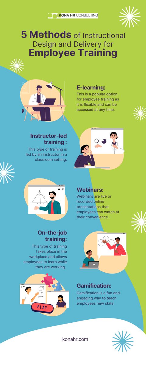 kona_hr's tweet image. 5 effective employee training methods: E-learning for flexibility, instructor-led for hands-on learning, webinars for convenience, on-the-job for real-time skills, and gamification for engagement. The right approach drives growth! #EmployeeTraining #LearningAndDevelopment