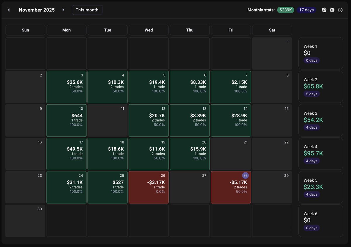 Tony Trades tweet media