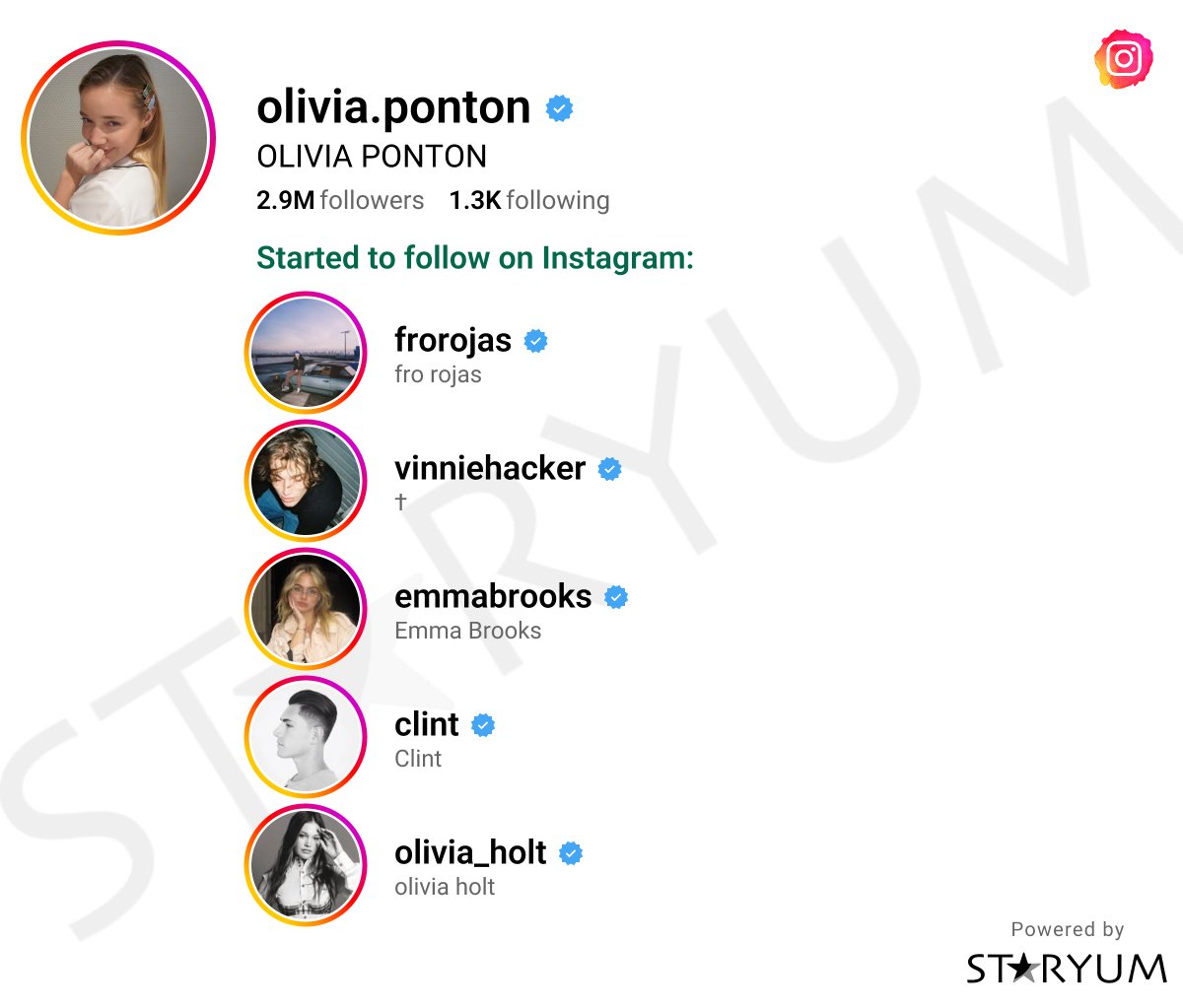 Staryum_News's tweet image. olivia.ponton (OLIVIA PONTON) started following on Instagram:
❇️ frorojas (fro rojas)
❇️ vinniehacker (†)
❇️ emmabrooks (Emma Brooks)
❇️ clint (Clint)
❇️ olivia_holt (olivia holt)

This follow feels like a statement. What are they trying to say?

#oliviaponton #olivia #ponton
