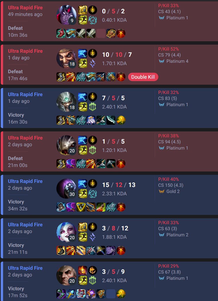 SlayerOfHelWyrm's tweet image. I know the current avg. is b/w my G4 peak, and buddy's peak E2, but these games have been rough to play in when a lot of folks in them are previous E+ peaks. Way outta my skill. Does MMR only take cur. rank into things @drewlevin? Do temp modes use their own MMR? Or not have MMR?