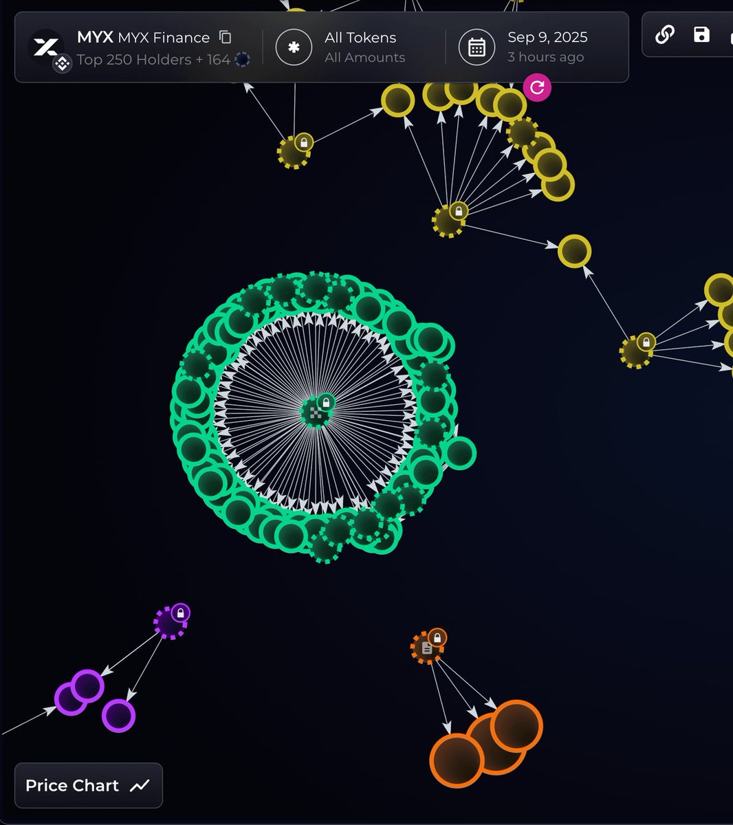 Cryptowithkhan's tweet image. Airdrop Farmers are very bad for this space.

&amp;gt; Someone claimed 20% of the IRYS airdrop

&amp;gt; 60% of aPriori airdrop was claimed by one entity via 14,000 addresses

&amp;gt; One entity claimed $170M from the MYX airdrop with 100 freshly funded wallets

&amp;gt; One entity claimed $4M from the…