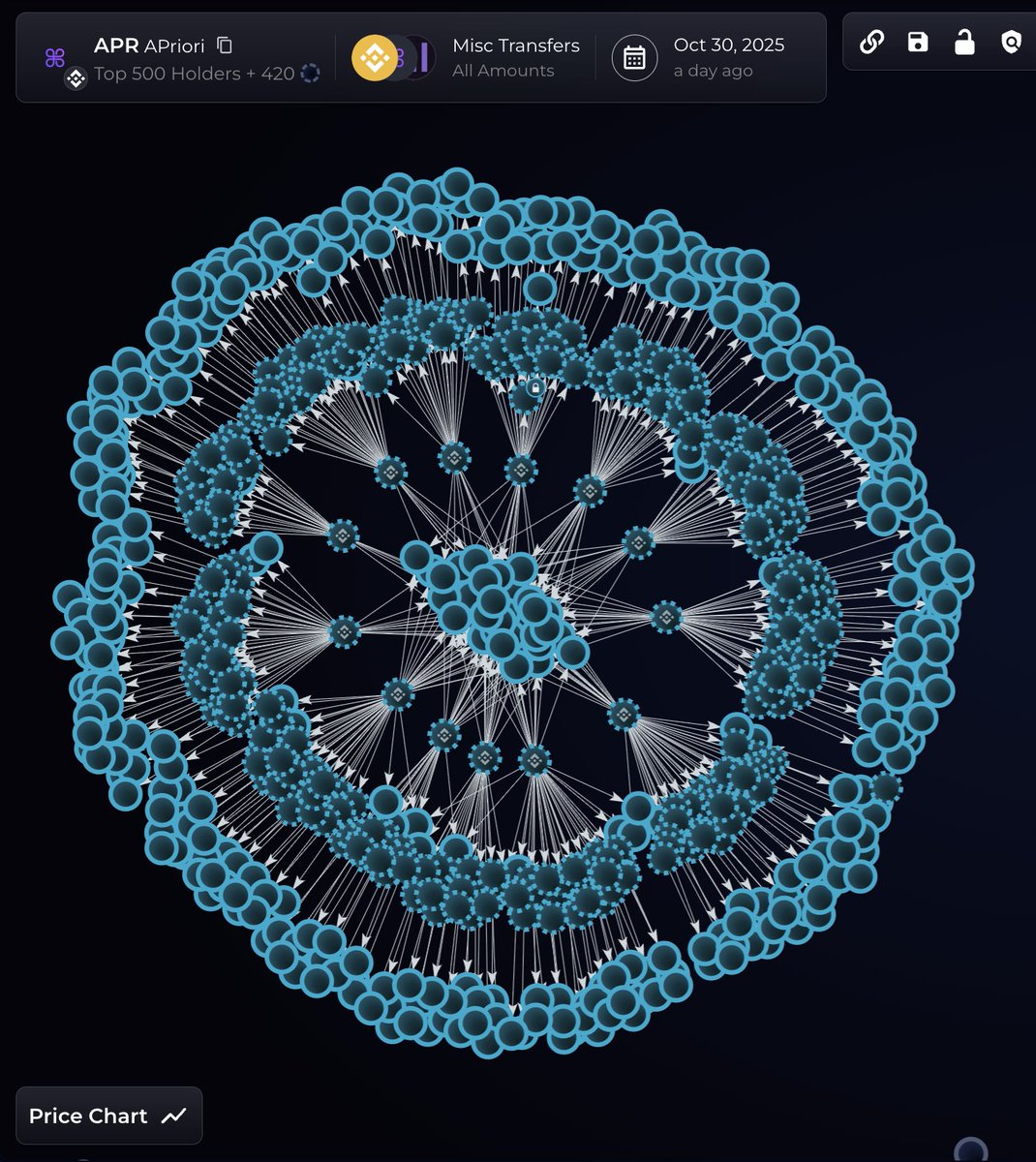 Cryptowithkhan's tweet image. Airdrop Farmers are very bad for this space.

&amp;gt; Someone claimed 20% of the IRYS airdrop

&amp;gt; 60% of aPriori airdrop was claimed by one entity via 14,000 addresses

&amp;gt; One entity claimed $170M from the MYX airdrop with 100 freshly funded wallets

&amp;gt; One entity claimed $4M from the…