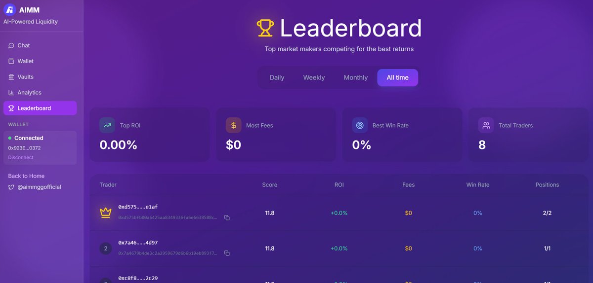 aimmggofficial's tweet photo. 🏆 AIMM Leaderboard is LIVE!
Top traders are battling it out for ROI, win rate, and bragging rights — and it’s spicy already 🔥
Track the champs. Climb the ranks. Flex your gains.
All powered by @katana ⚔️
#AIMM #DeFi #Katana #Web3 #AITrading https://t.co/LkGj3Sw12r