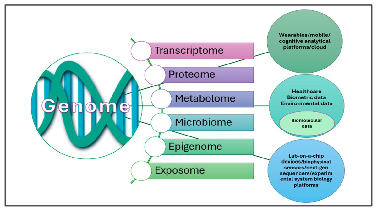 MetabolitesMDPI's tweet image. Personalized nutrition is a strategy that can optimize children&apos;s health, translating molecular findings into practical, cost-effective, and equitable interventions, especially in chronic conditions.

Fully available here 👉brnw.ch/21wXUZx
