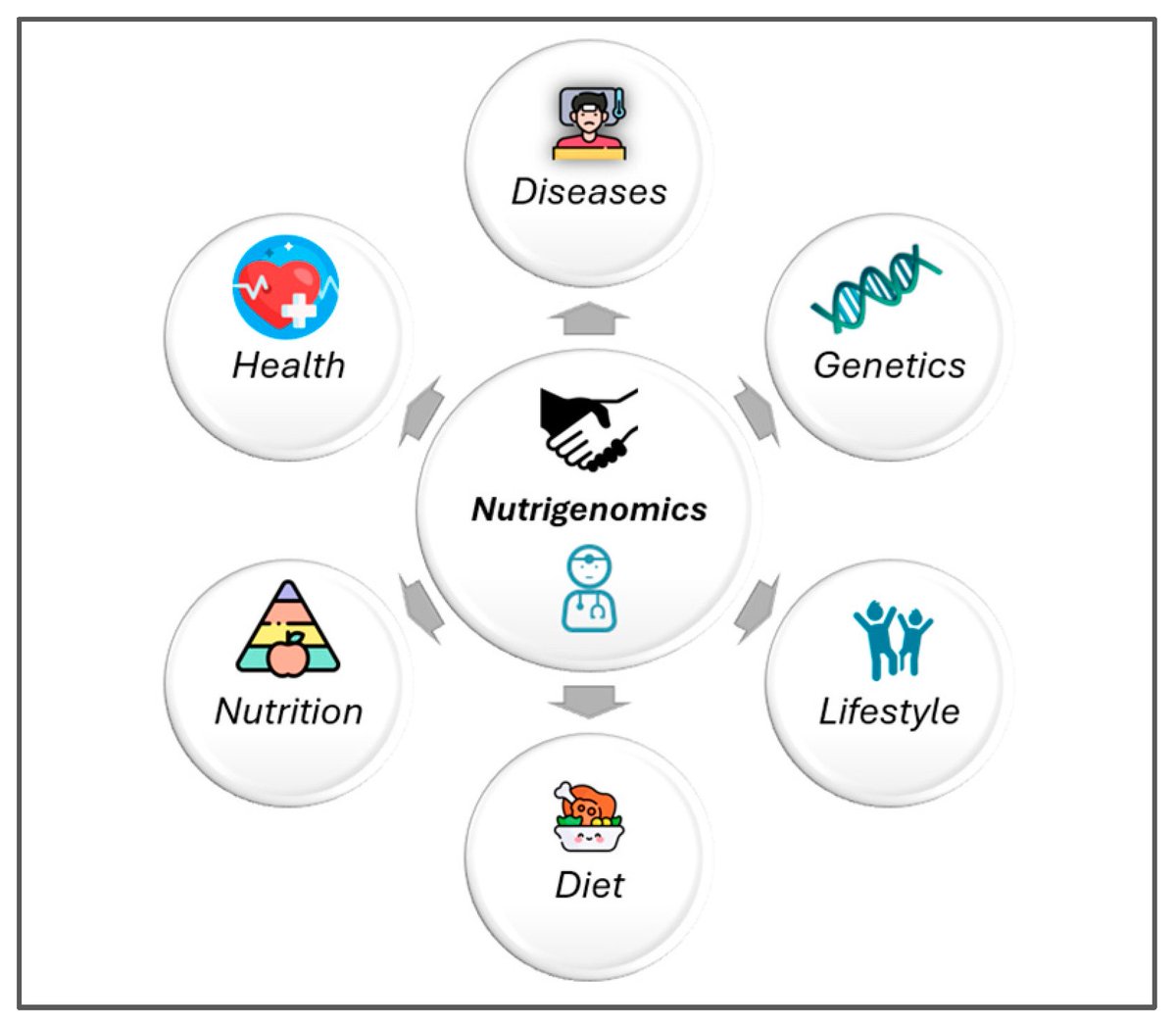 MetabolitesMDPI's tweet image. Personalized nutrition is a strategy that can optimize children&apos;s health, translating molecular findings into practical, cost-effective, and equitable interventions, especially in chronic conditions.

Fully available here 👉brnw.ch/21wXUZx