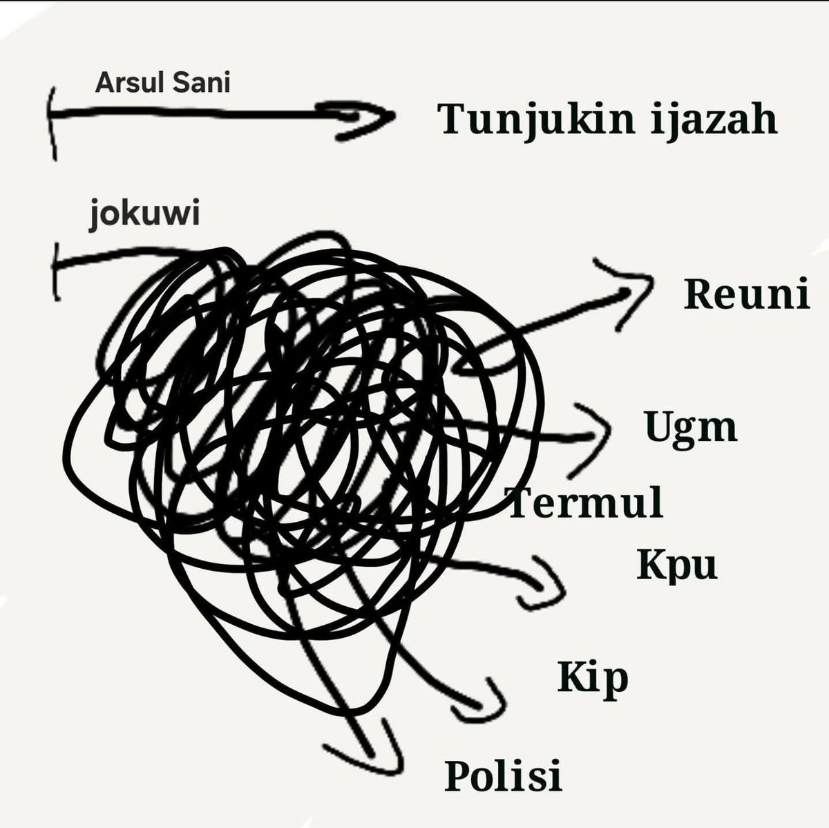 AbiRizqy22's tweet photo. @DokterTifa Niang keruwetan akan mati melilit sama keruwetan yg dibuatnya sendiri https://t.co/i02EEUvIpB