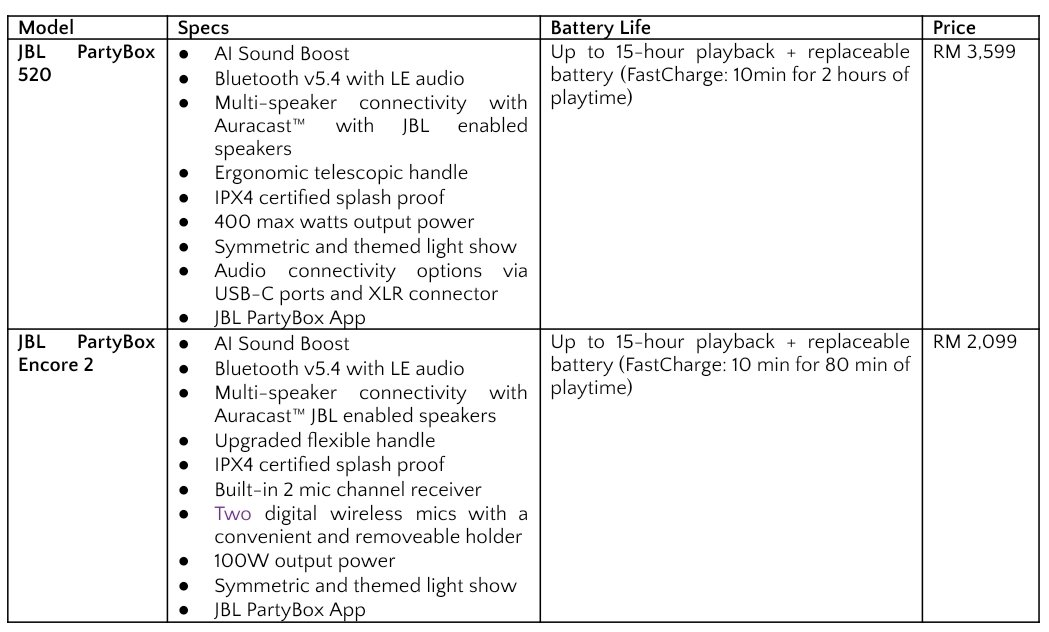 SiennyLovesDraw's tweet image. #blogpost #blog #update siennylovesdrawing.wordpress.com/2025/11/29/jbl… #DareToListen #speaker #Audio #music #Technology #tech #bluetoothtech #bluetooth #partytime #party #karaoke #karaoke_joy #ProductDesign #Launch  #AI #digital #latesttechnews #latest #TechNews #technologybased #technologytransform#MY