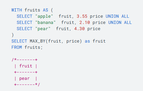 Ricardinho's tweet image. カラムA最大値を持つレコードの別のカラムBの値を取得したいときにWindow 関数を使っていたけど、MAX_BY（カラムA、カラムB）ですんなり解決できることを知った。
#BigQuery 
docs.cloud.google.com/bigquery/docs/…