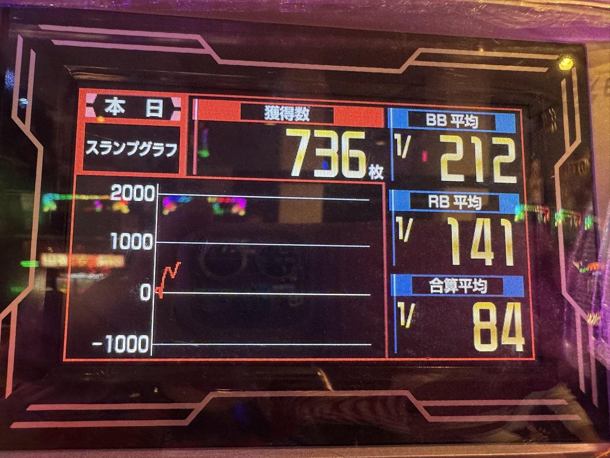 10ペカー🤡 848ゲーム 4BIG 6REG かわいいトラっぴ飴を連れて来たらご