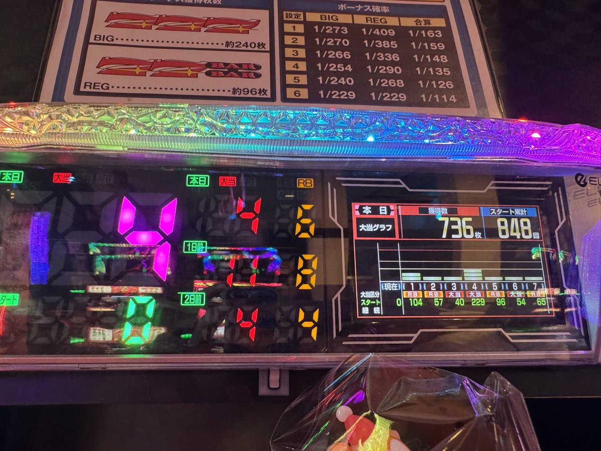 10ペカー🤡 848ゲーム 4BIG 6REG かわいいトラっぴ飴を連れて来たらご