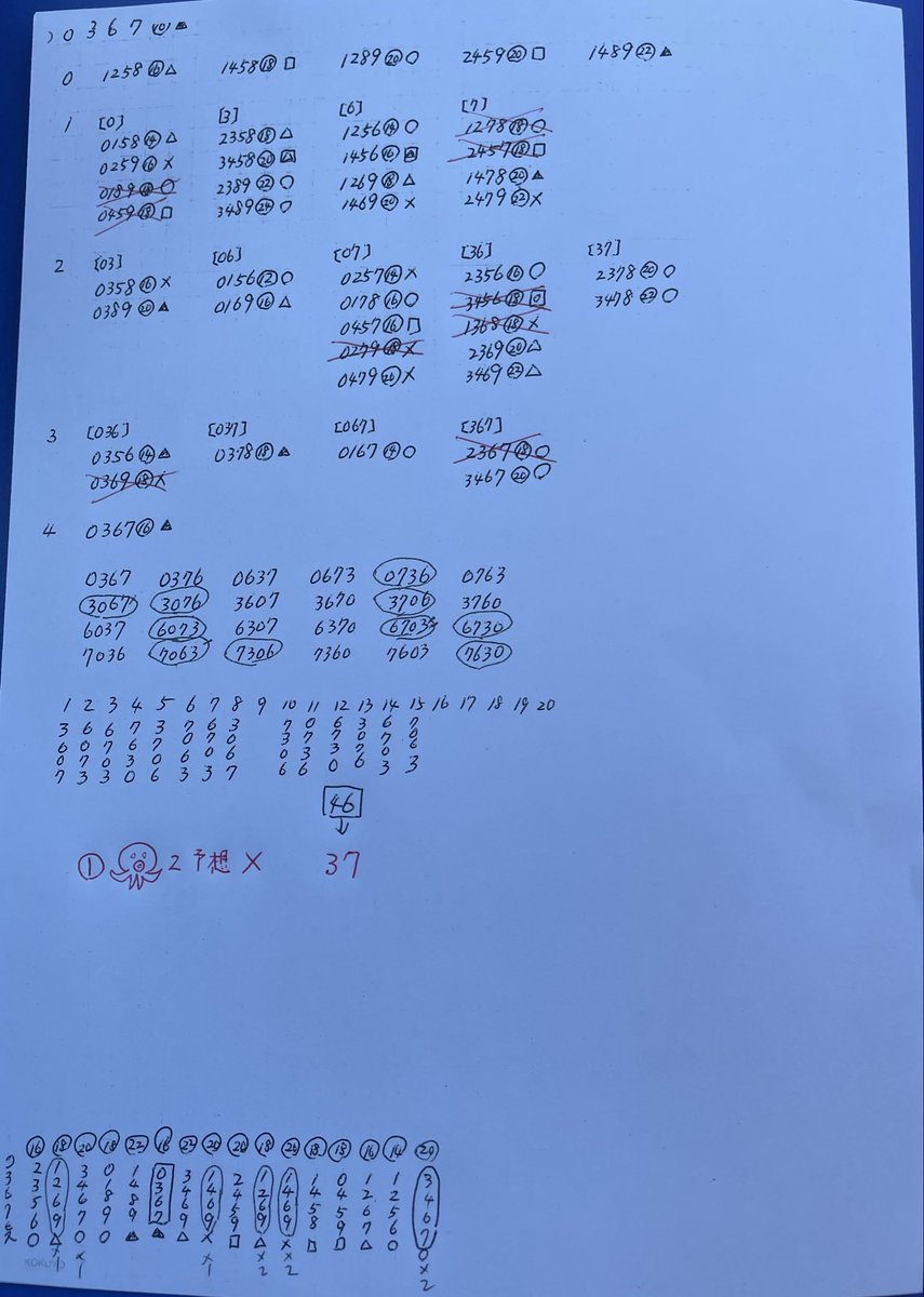 おはようございます😃 今回は早めに予想です 0367後の予想の9つの中