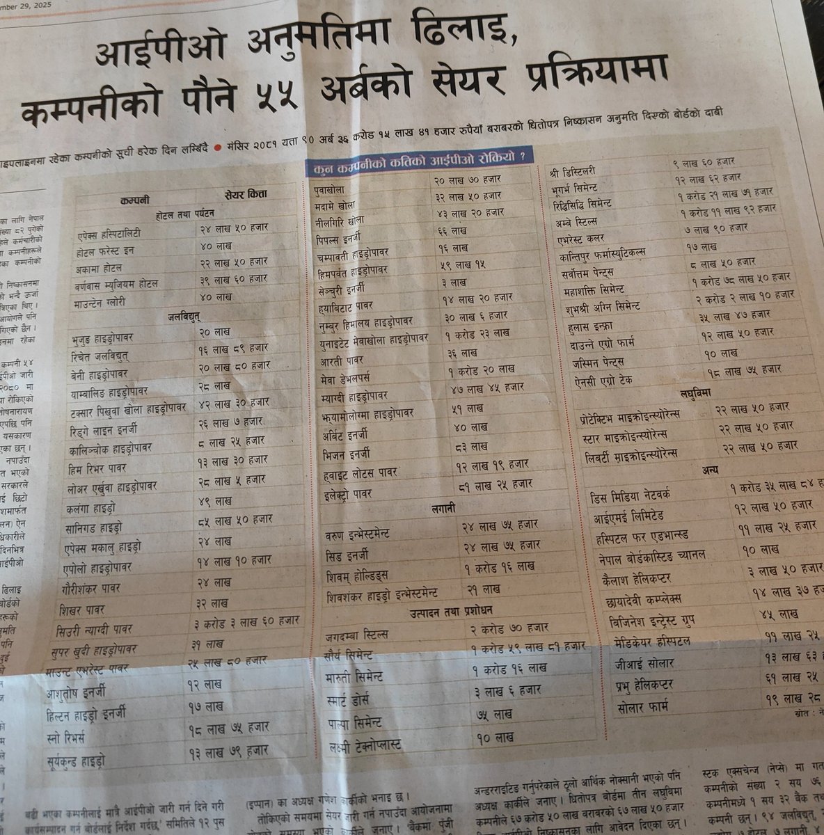 anup_r_joshi's tweet image. IPO in pipeline : 82 companies queuing up for permission