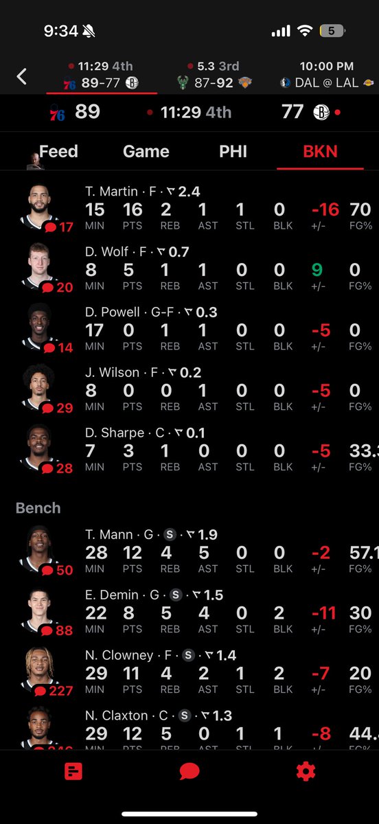 InvoluntaryFan's tweet image. my goat danny wolf playing good in limited minutes 🥹🥹

only player with a positive +/-