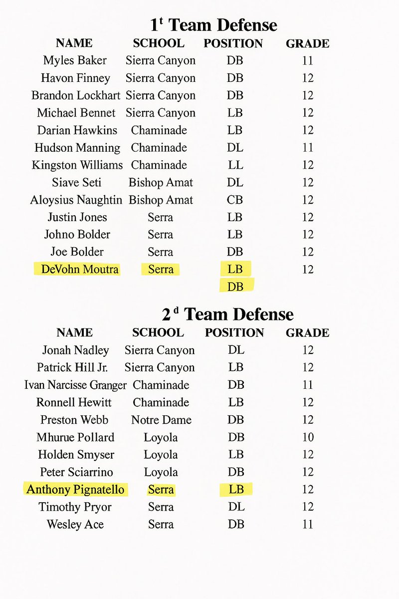 Coach B 🔬🧪 tweet media