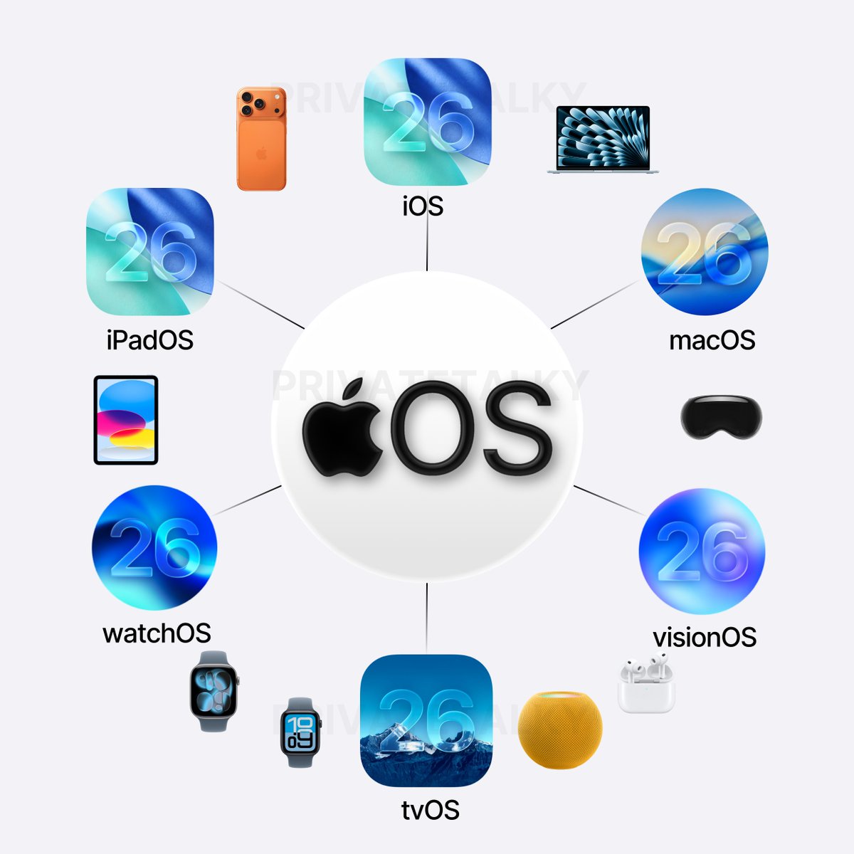 What if Apple unified every OS and hardware into one seamless AppleOS.

Would you like to see this?