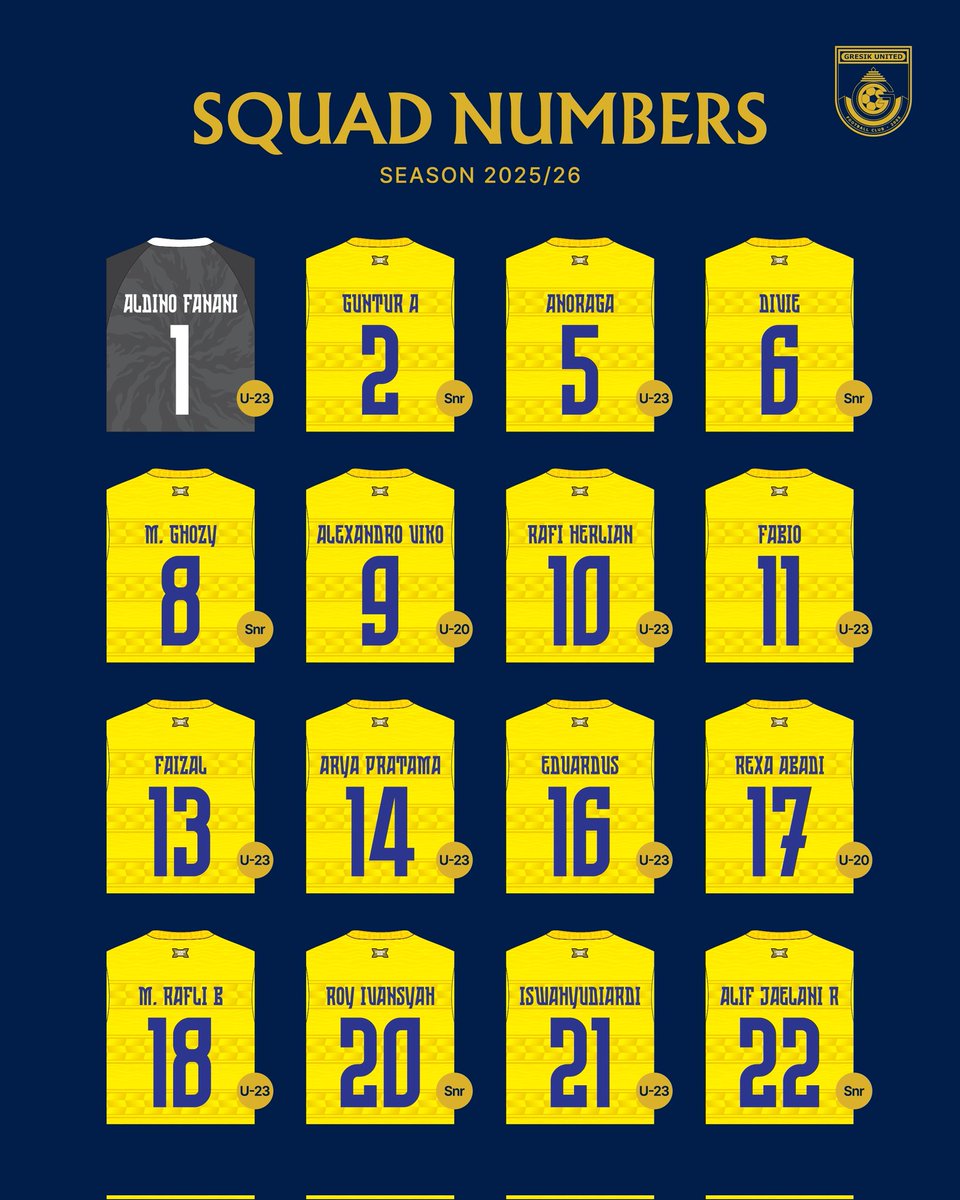 gresikutdFC's tweet image. Gresik United Squad Numbers 2025/26!
Come On Joko Samudro 🔥

#GresikUnited #LaskarJokoSamudro #ST20NGERTOGETHER #SquadNumbers