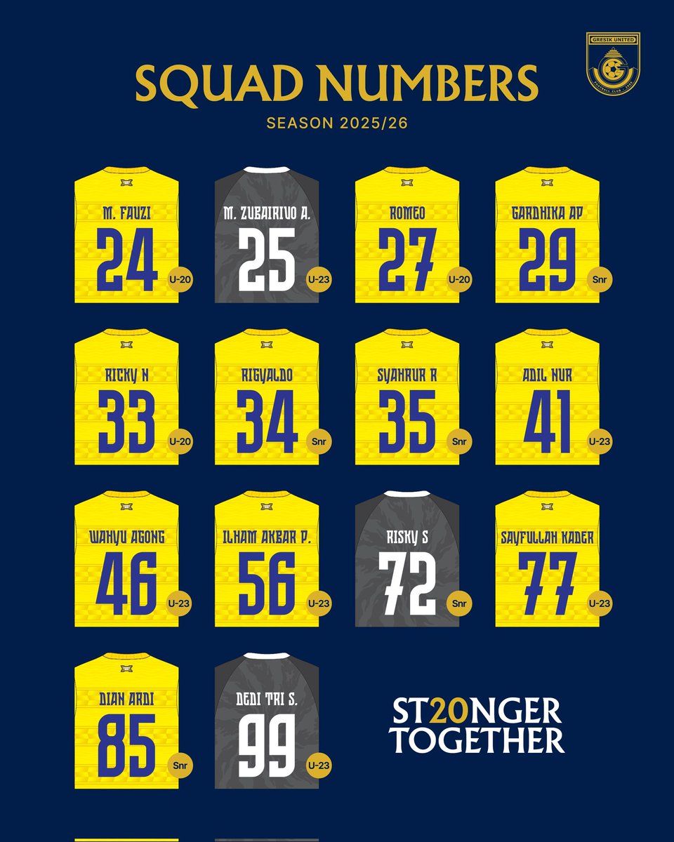gresikutdFC's tweet image. Gresik United Squad Numbers 2025/26!
Come On Joko Samudro 🔥

#GresikUnited #LaskarJokoSamudro #ST20NGERTOGETHER #SquadNumbers