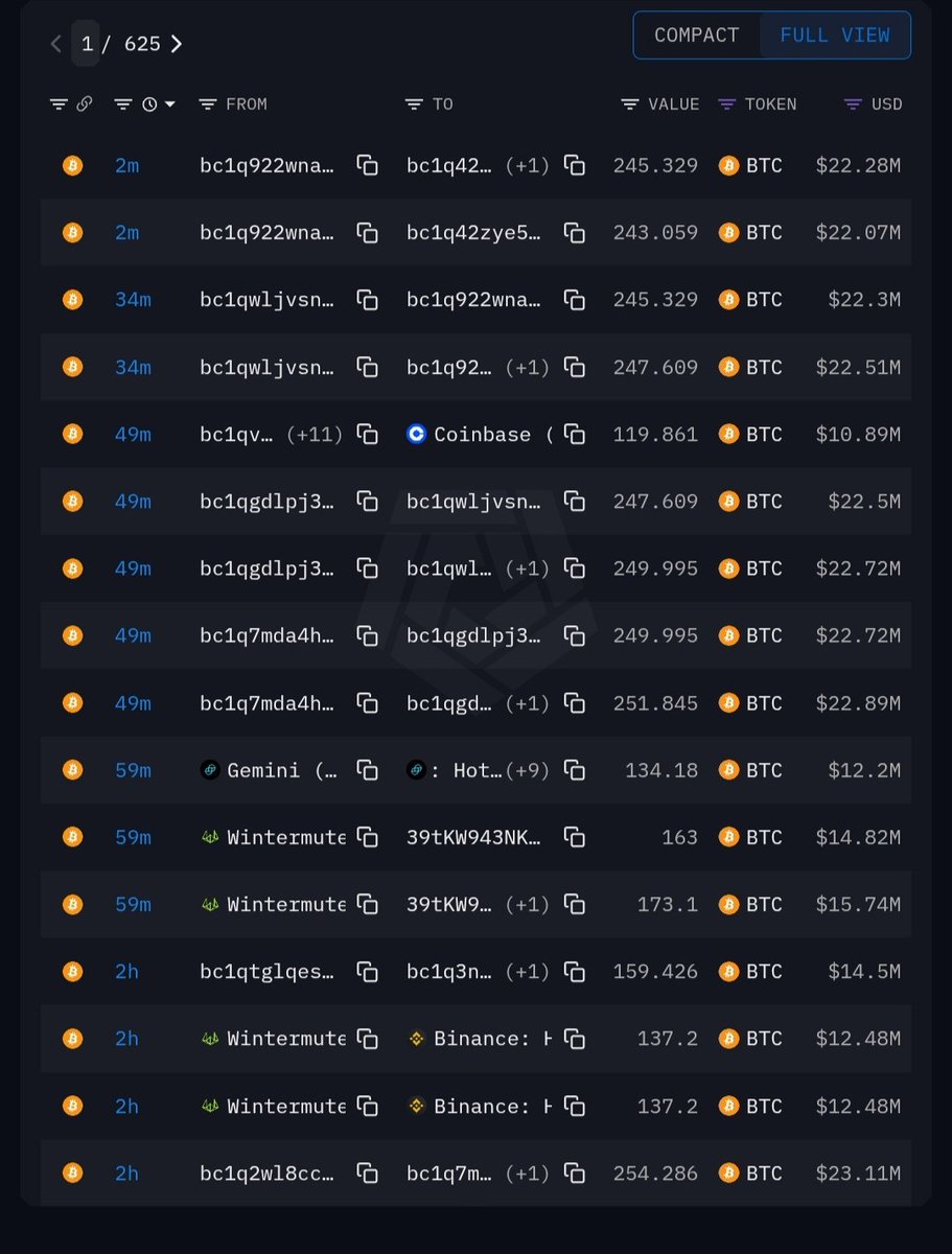 FORBEAX1's tweet image. Short pozisyonlar artmaya başladı, Borsalara gönderilen çok fazla btc yok, yada stablecoin hafta sonu bakalım nasıl geçecek ,  altlar btc yükselmesine tepki vermeden çekilmesi ile yine kan gölüne döndü...