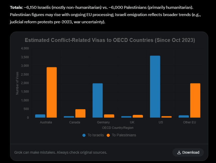 tehterminator's tweet image. Did you know you can make charts and graphs in @grok?