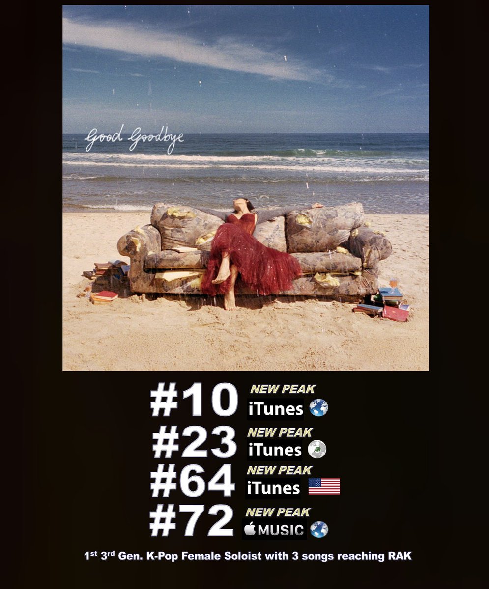 WORLDMUSICAWARD's tweet image. #HWASA&apos;s  amazing new smash hit &quot;Good Goodbye&quot;, one of the most successful K-pop comebacks this year, enters the Worldwide iTunes song chart for the 1st time at #10 (+1) and holds at its peak at #23 on European iTunes! The song rockets 86-64 on US iTunes and is still N°1 on…