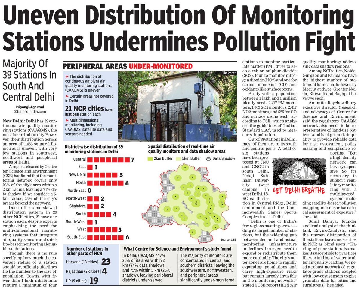 Delhi has 39 CAAQMS stations, the most in any Indian city, yet 74% of the city remains a data shadow. A new <a href="/CSEINDIA/">CSEINDIA</a> report shows massive gaps, with outer Delhi &amp; many NCR cities left nearly unmonitored.

India urgently needs equitable, multi-layered air monitoring, not just