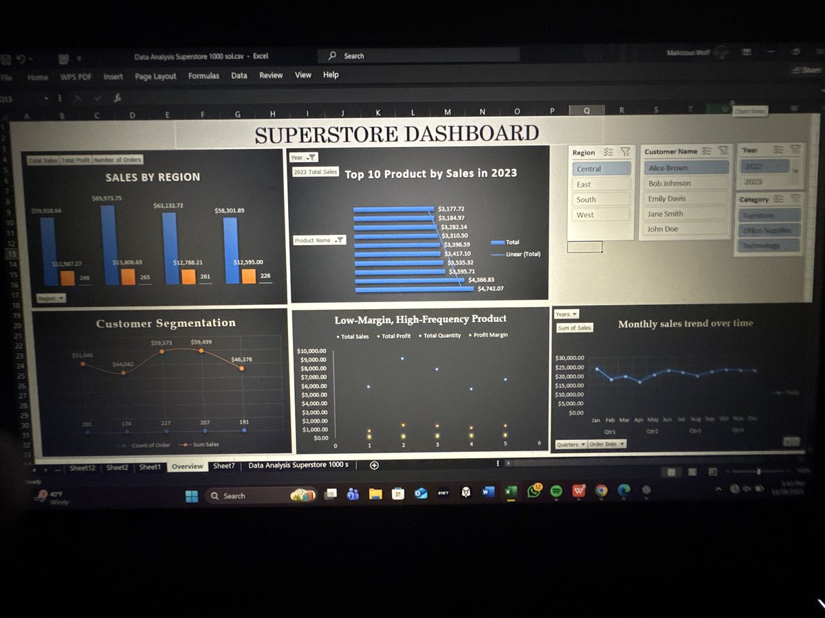 Black_boyy042's tweet image. Got this Superstore Dashboard settings 🥶. Finally ending this project. 

- #DataAnalytics  
- #DataAnalysis  
- #DataAnalyst  
- #DataScience  
- #Analytics  
- #BusinessIntelligence  
- #BI