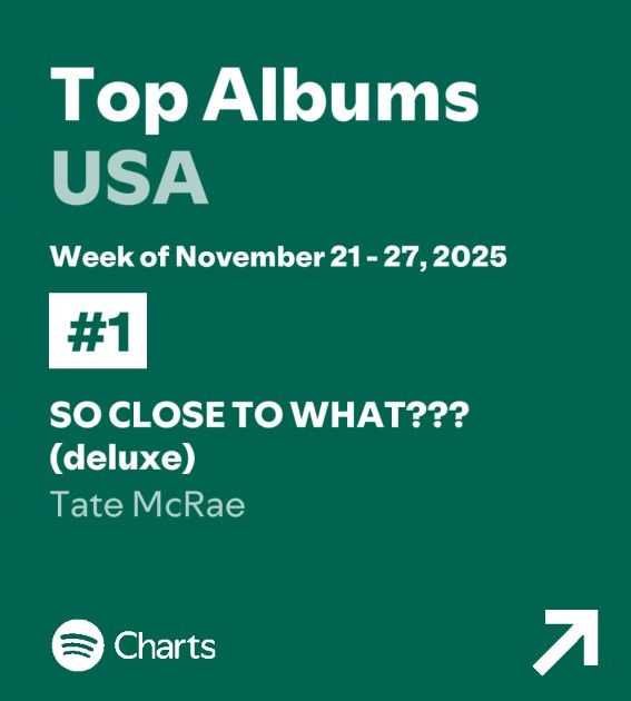 Tate McRae’s “SO CLOSE TO WHAT???” (deluxe) was the most streamed album this week on US Spotify chart.