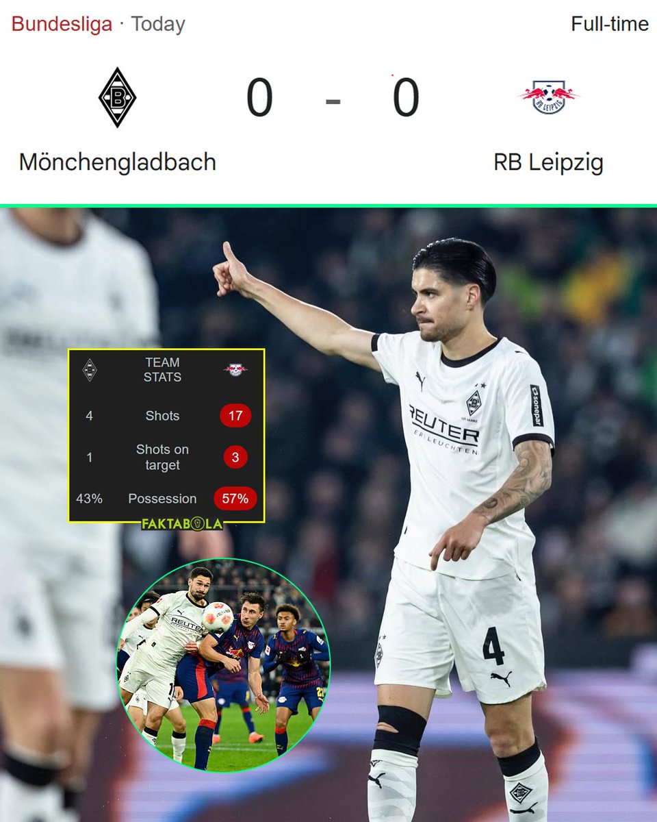 FaktaSepakbola's tweet photo. Mantap gaes, Borussia Monchengladbach menahan imbang klub peringkat 2 Bundesliga, RB Leipzig.

Kevin Diks bermain penuh di laga ini, dan bantu Gladbach cleansheet. 

4 laga terakhir Gladbach: 3 menang + 1 imbang 💪 https://t.co/d3vihQdD1J