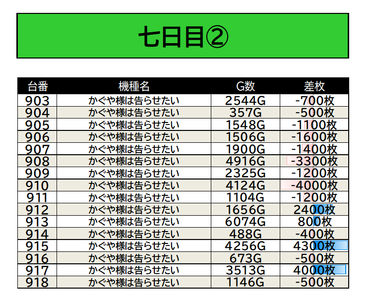 確認(。•̀㉨-)و ✧ 11/28 マルハンメガシティ静岡 📷画像参照 □注目機種 からくり/かぐや