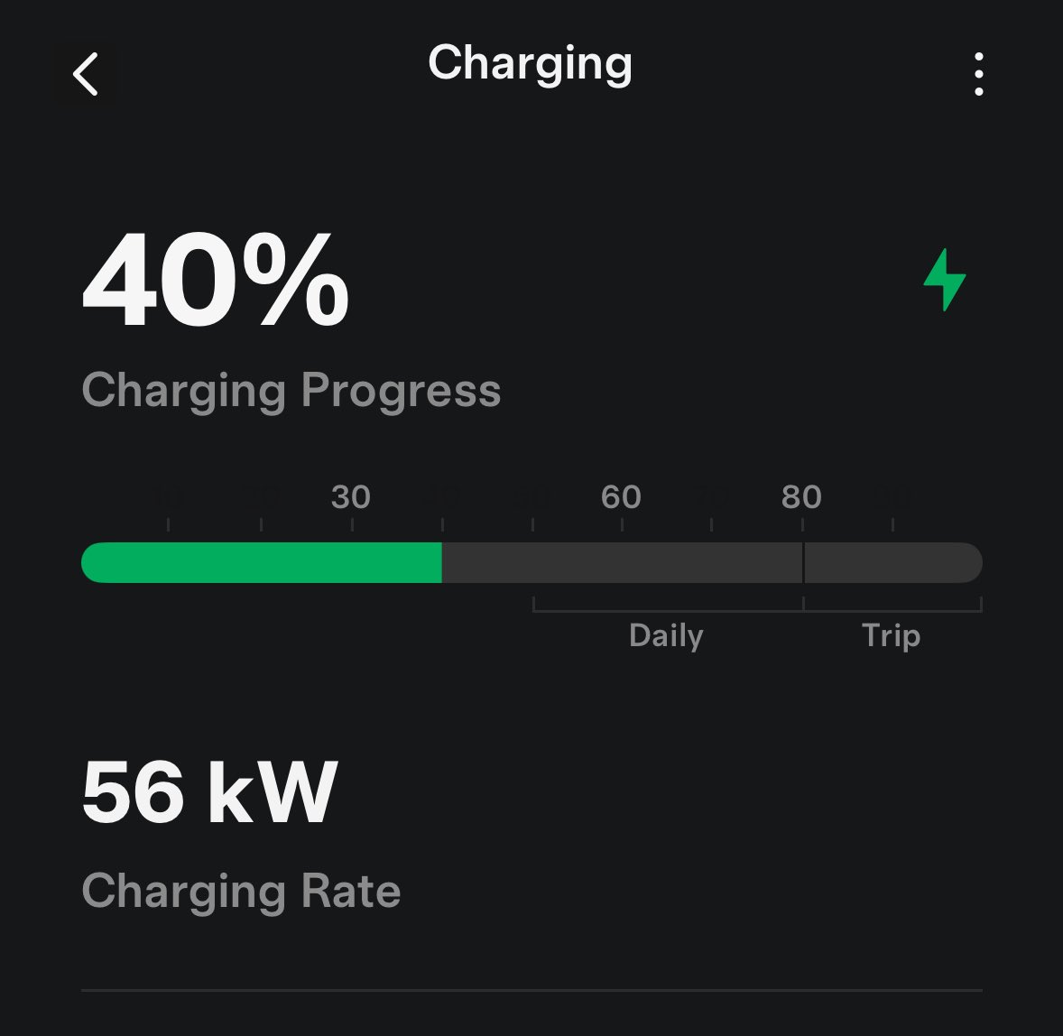 Mercedes EQB Charging Rate….