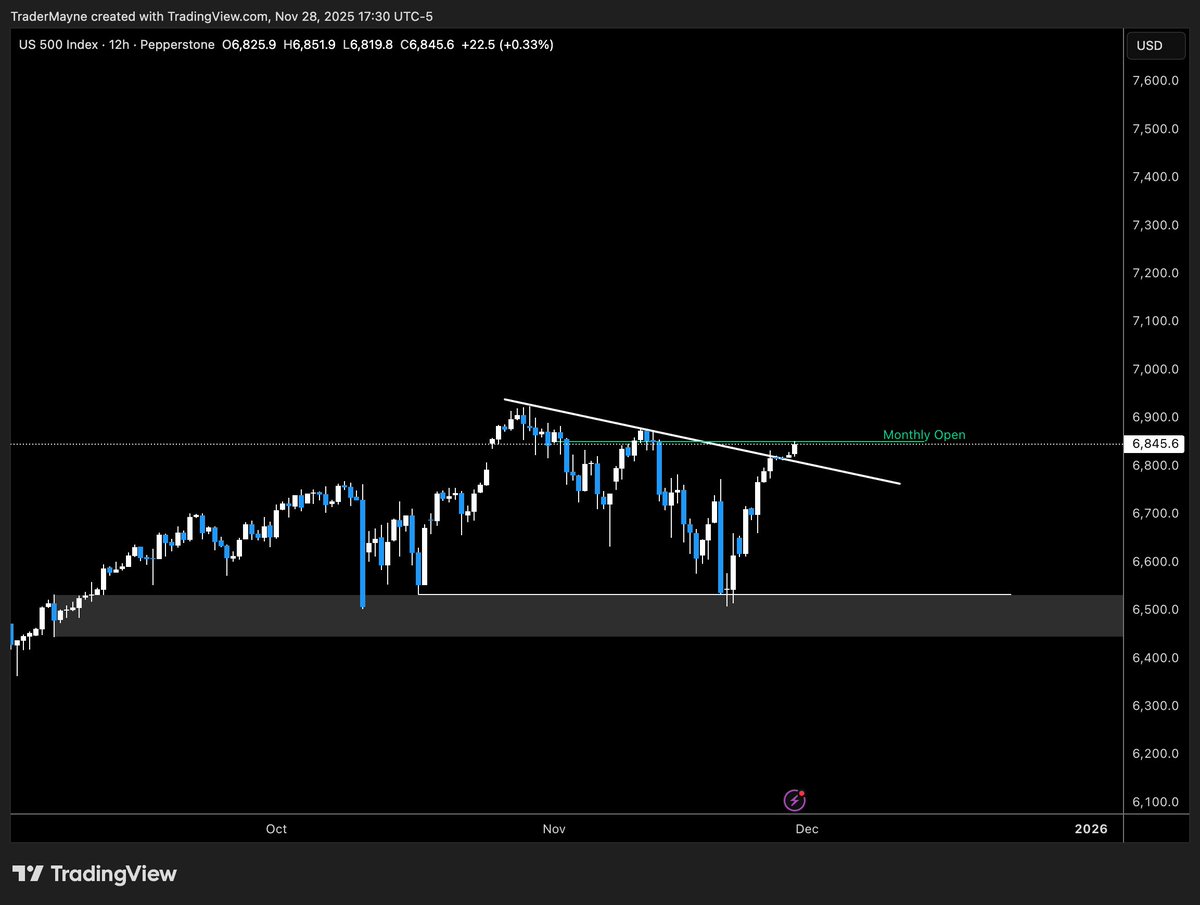 Tradermayne's tweet image. $SPX 

Very nice