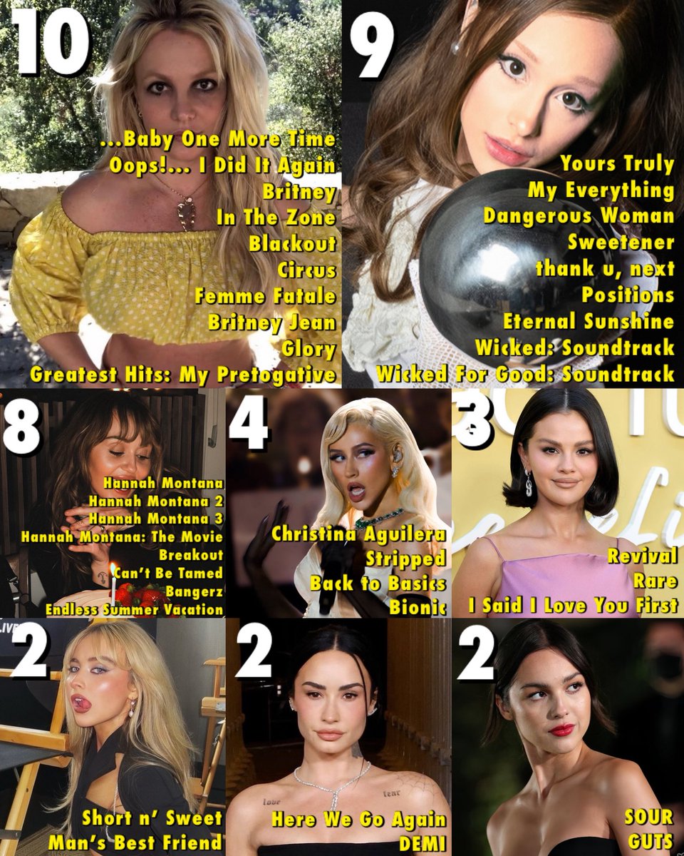 Female ex-acts with the most albums debuting with over 100k US first week sales