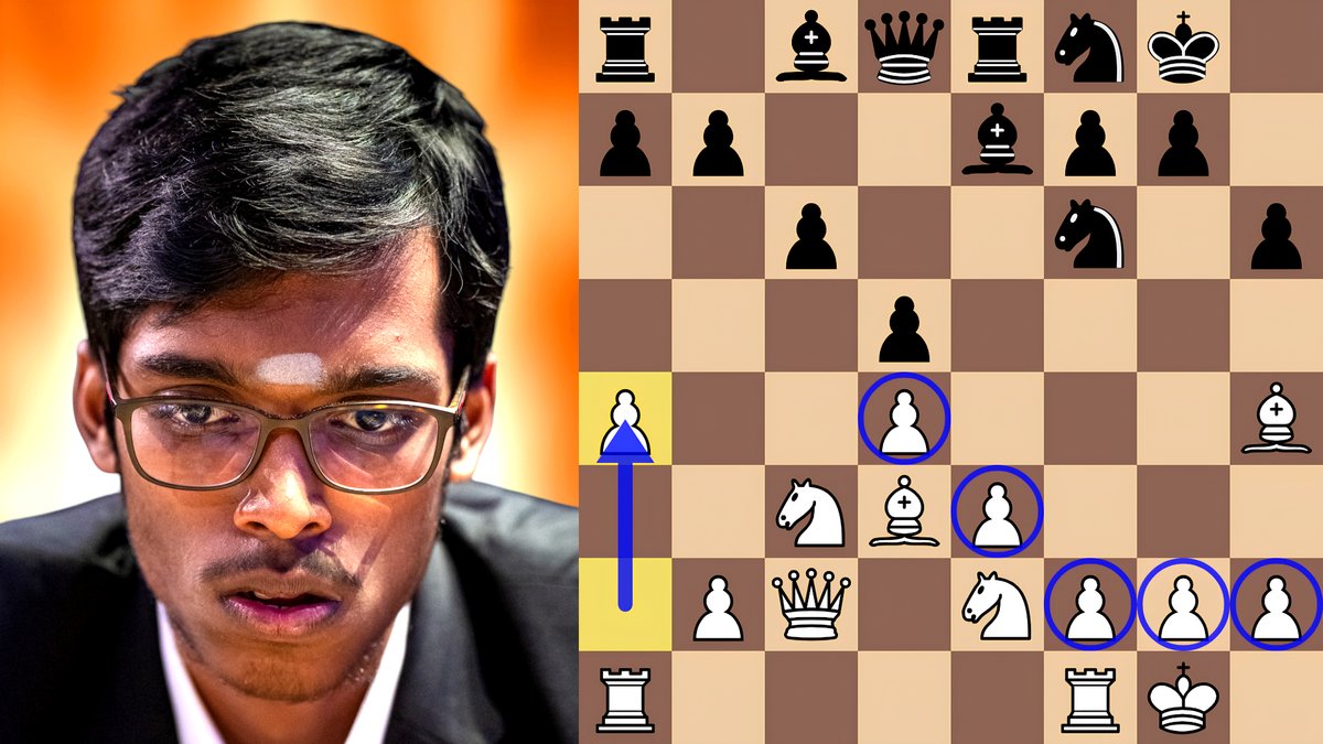 ChessNetwork's tweet image. Praggnanandhaa’s 99% Accuracy Positional QGD Punishes Opponent @london_chess youtu.be/sBRNrBy9w10 #LondonChessClassic