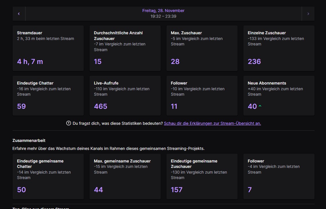 Danke für den kranken stream heute! Liebe geht raus ❤️