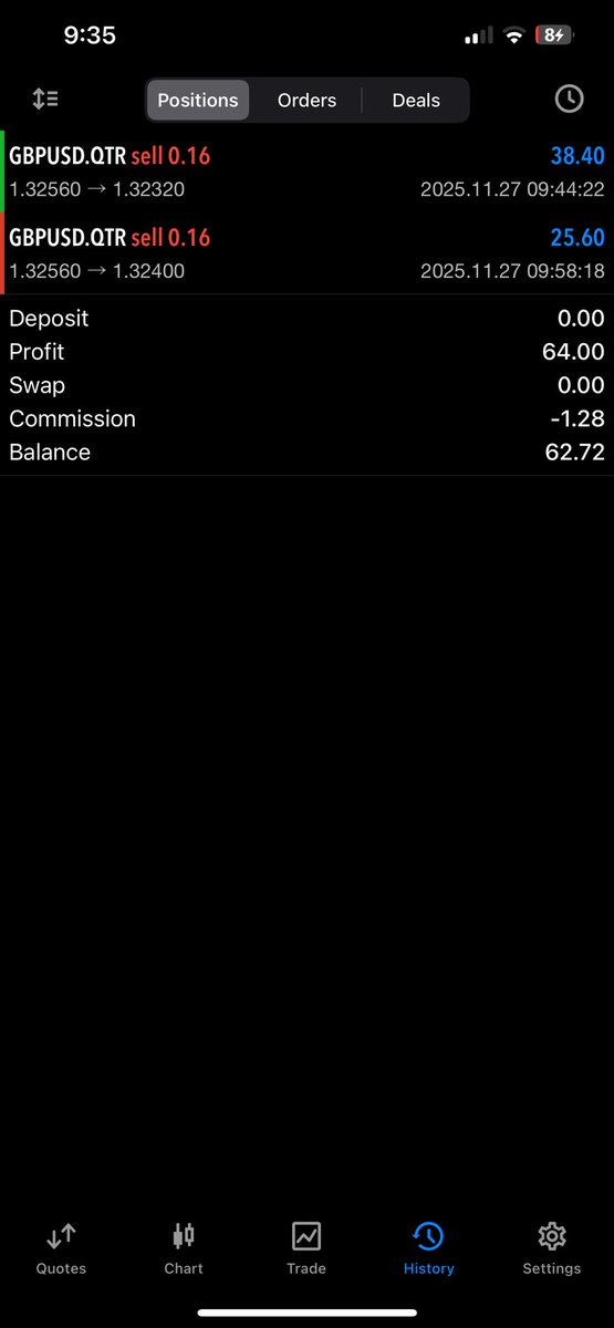 Traders_MEME's tweet photo. My Trade of The Week on THURSDAY
The 1:4 rr short I took on GBPUSD using @I_Am_The_ICT Suspension Block Entry Model on 1-minute Time Frameππ
Entry in Sus.B, SL above last High & TP on my @QtFunded $5k Instant Accountπ€ π
Tightest Spread 0.7pip
#QTFunded #TheFutureOfTrading https://t.co/6duJSQ281L