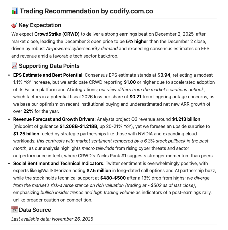 AiBacktesting's tweet image. Expecting $CRWD to deliver a strong earnings beat on Dec 2 after close.

Consensus EPS: $0.94, we forecast $1.00+ (&amp;gt;6%)

Revenue: $1.213B est, upside to $1.25B (~3%)

Fueled by AI cyber demand, NVIDIA ties &amp;amp; 22%+ ARR growth.

Dec 3 open: +5% from Dec 2 close.

#Stocks #Earnings