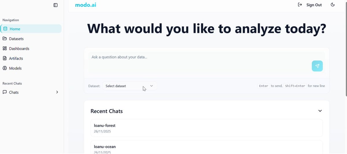IcecreamLabs's tweet image. #buildinpublic
We’re still trying to pin down #MODO’s personality. 
Should it be warm, formal, or a different vibe?
It’s starting to feel more like a teammate than a tool.
#Opinion #saas #WIP