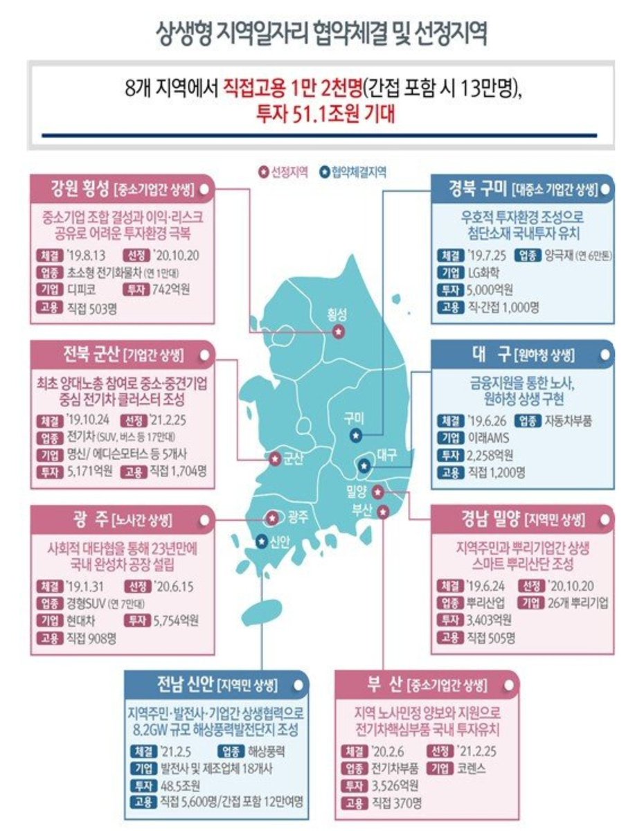 The_truth_eye's tweet photo. 전라도 신안에만 48.5조..
국민여러분은 이게 정상이라고 
진정 생각하십니까? https://t.co/VGb7ctLZQV